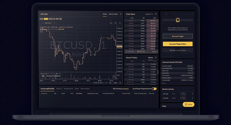Bybit : A Comprehensive review of the derivatives exchange!