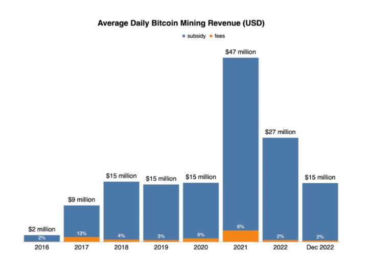 Understanding Mining Pools