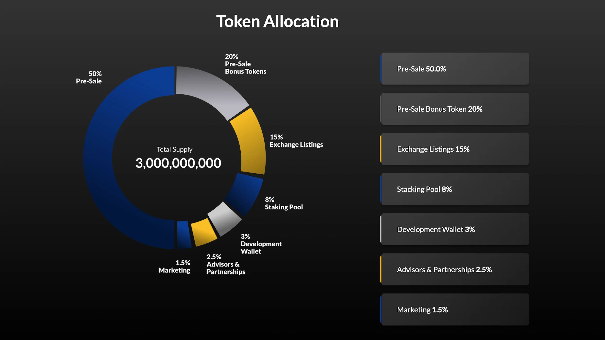 dreamcars token allocation