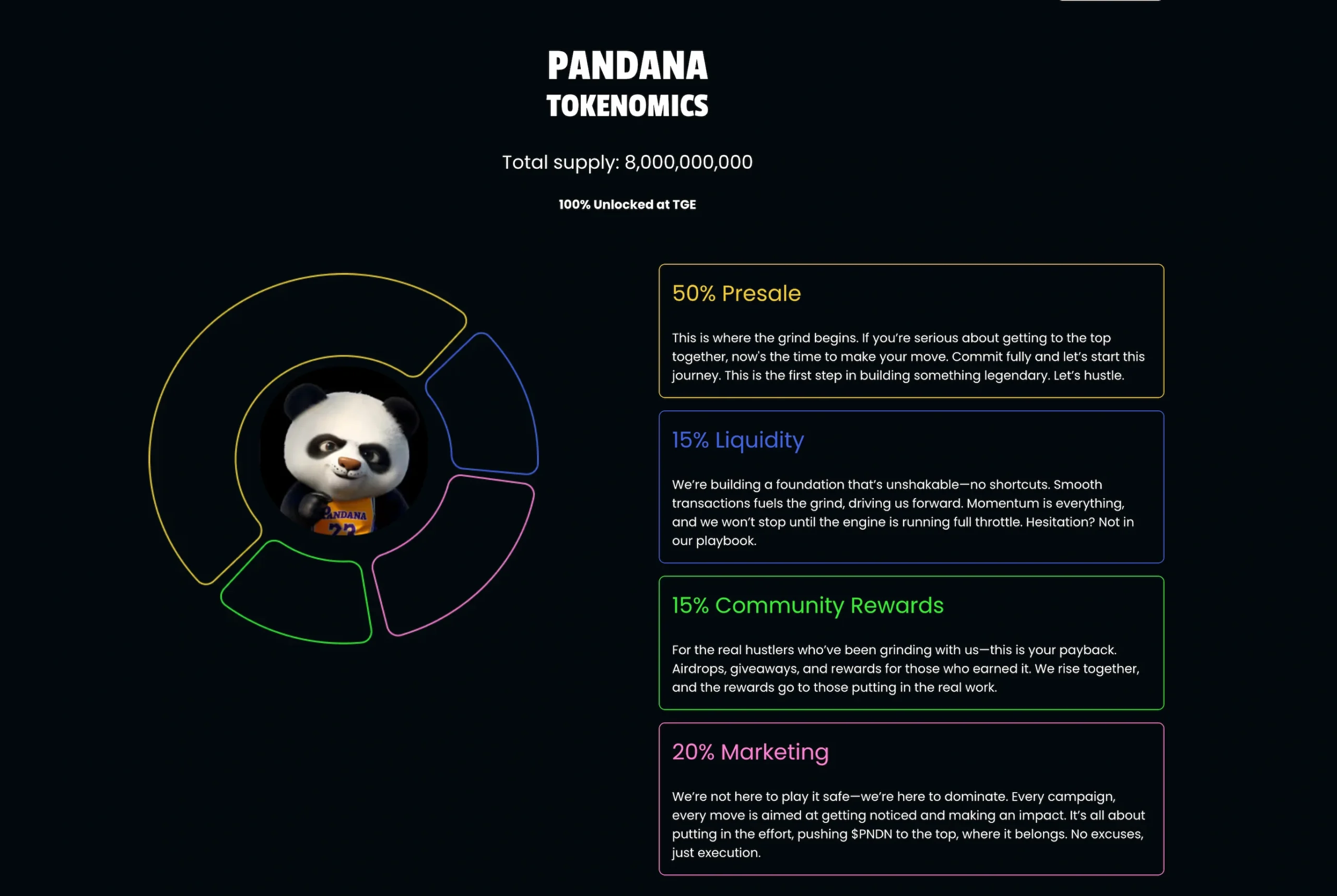 pandana tokenomics