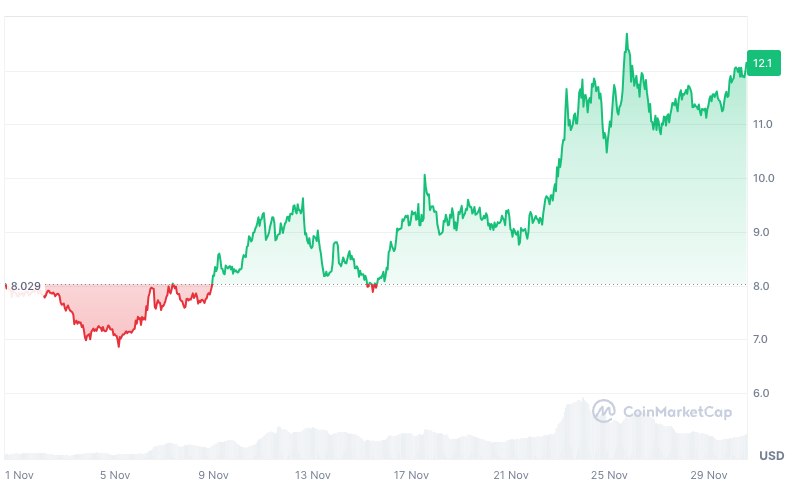 ICP price chart