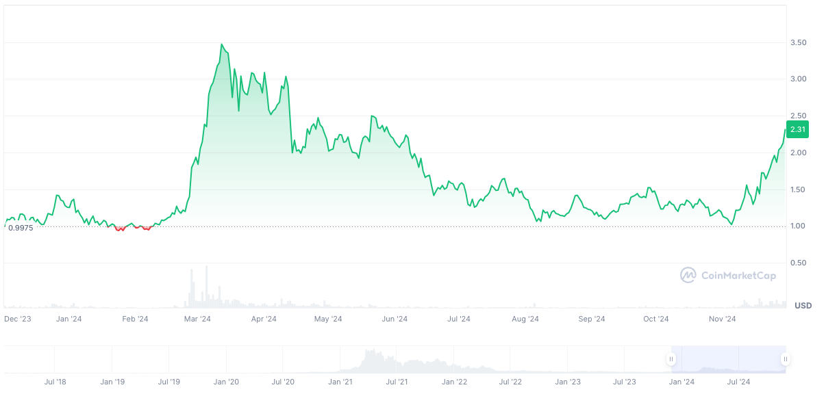 Theta network chart