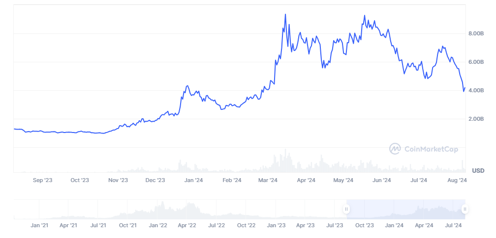 near protocol marketcap