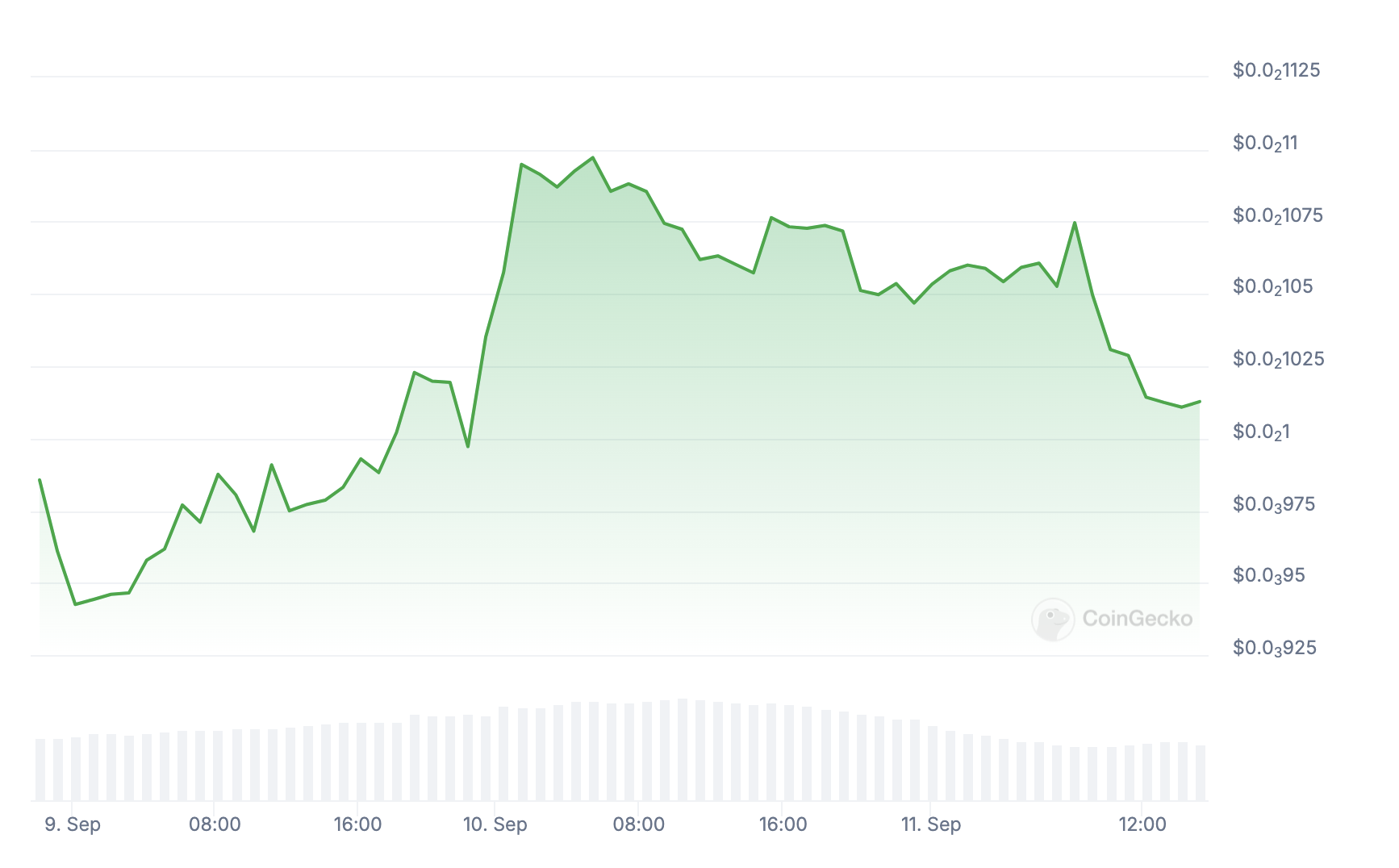 dogs price chart