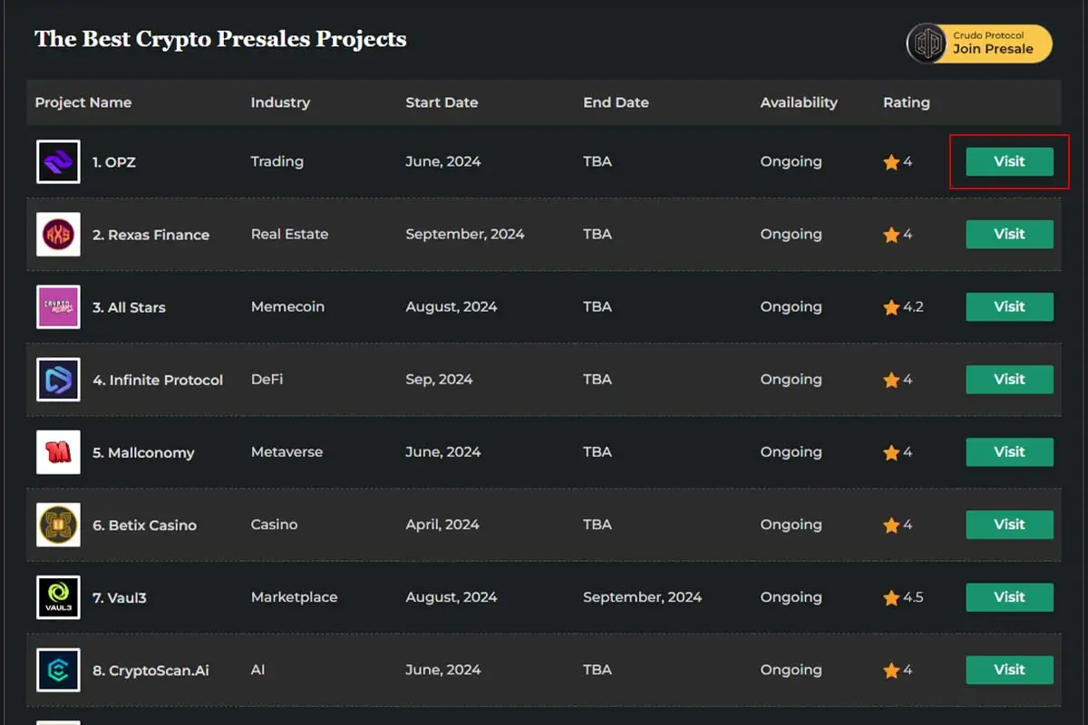 crypto presale list with highlighted visualization where to click
