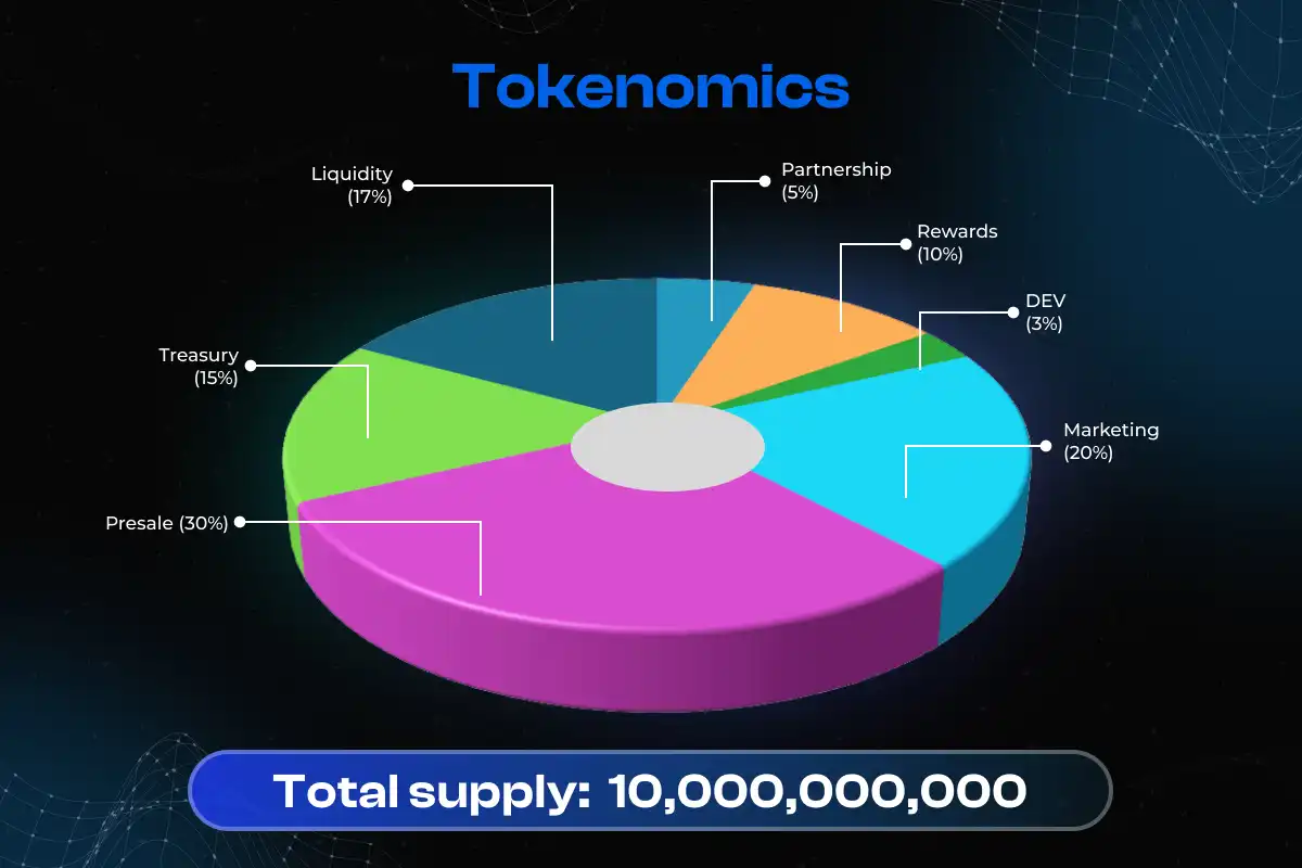 Coin presale tokenomics explained