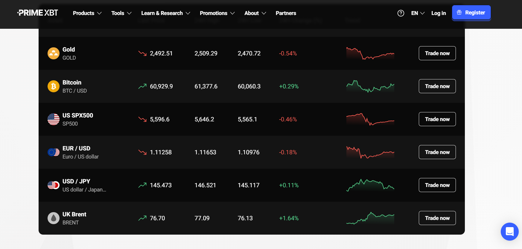 primexbt exchange UI