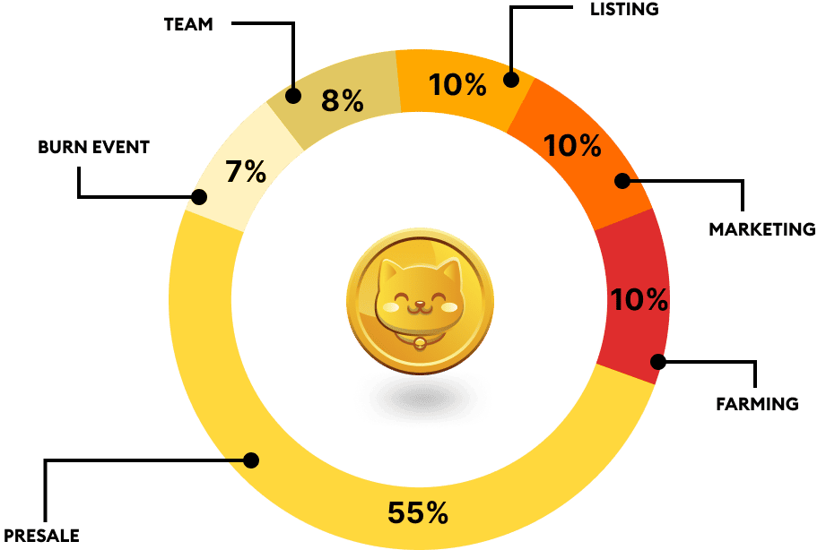cutoshi tokenomics