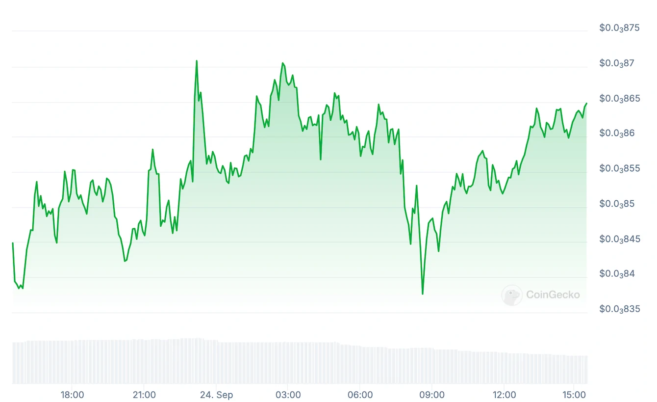 dogs price chart