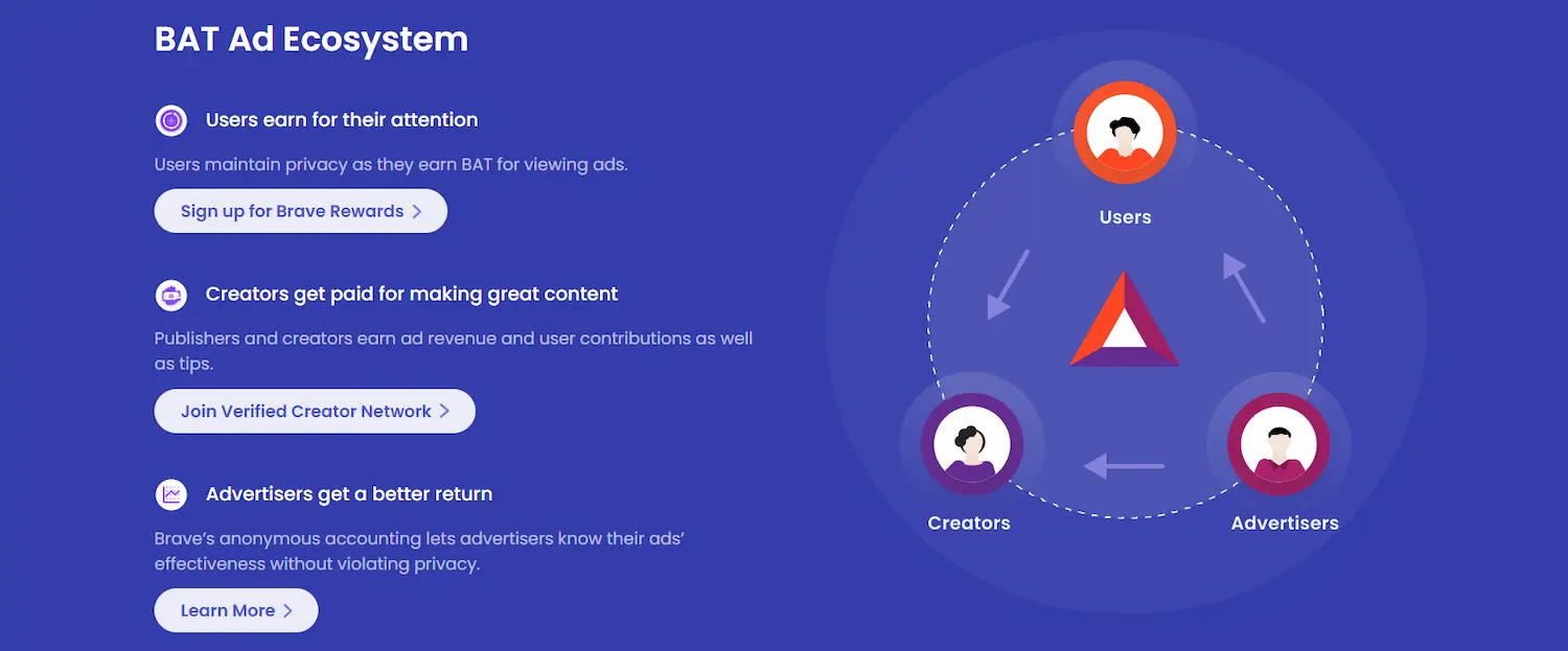 Ecosystem of Basic Attention