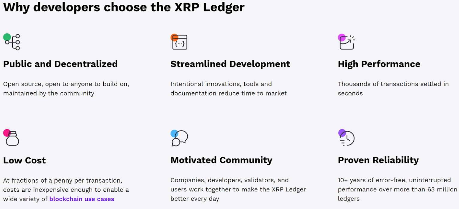 Features of XRP