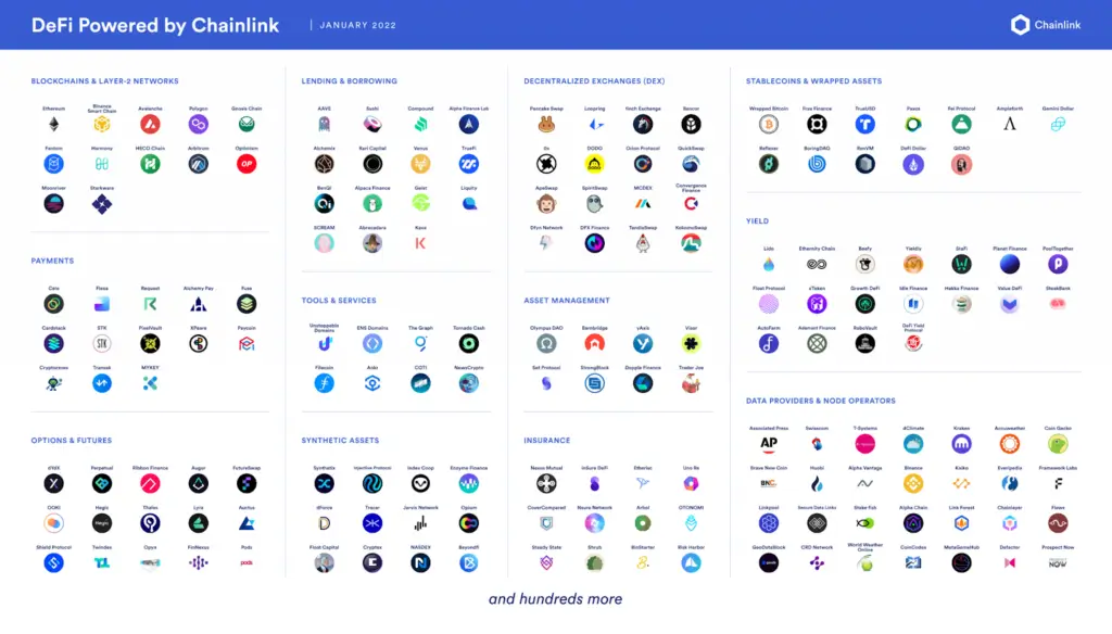 Various ERC 20 tokens and DeFi applications powered by Chainlink