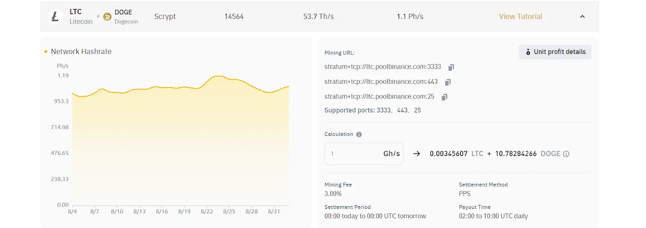 Binance Litecoin mining statistics 
