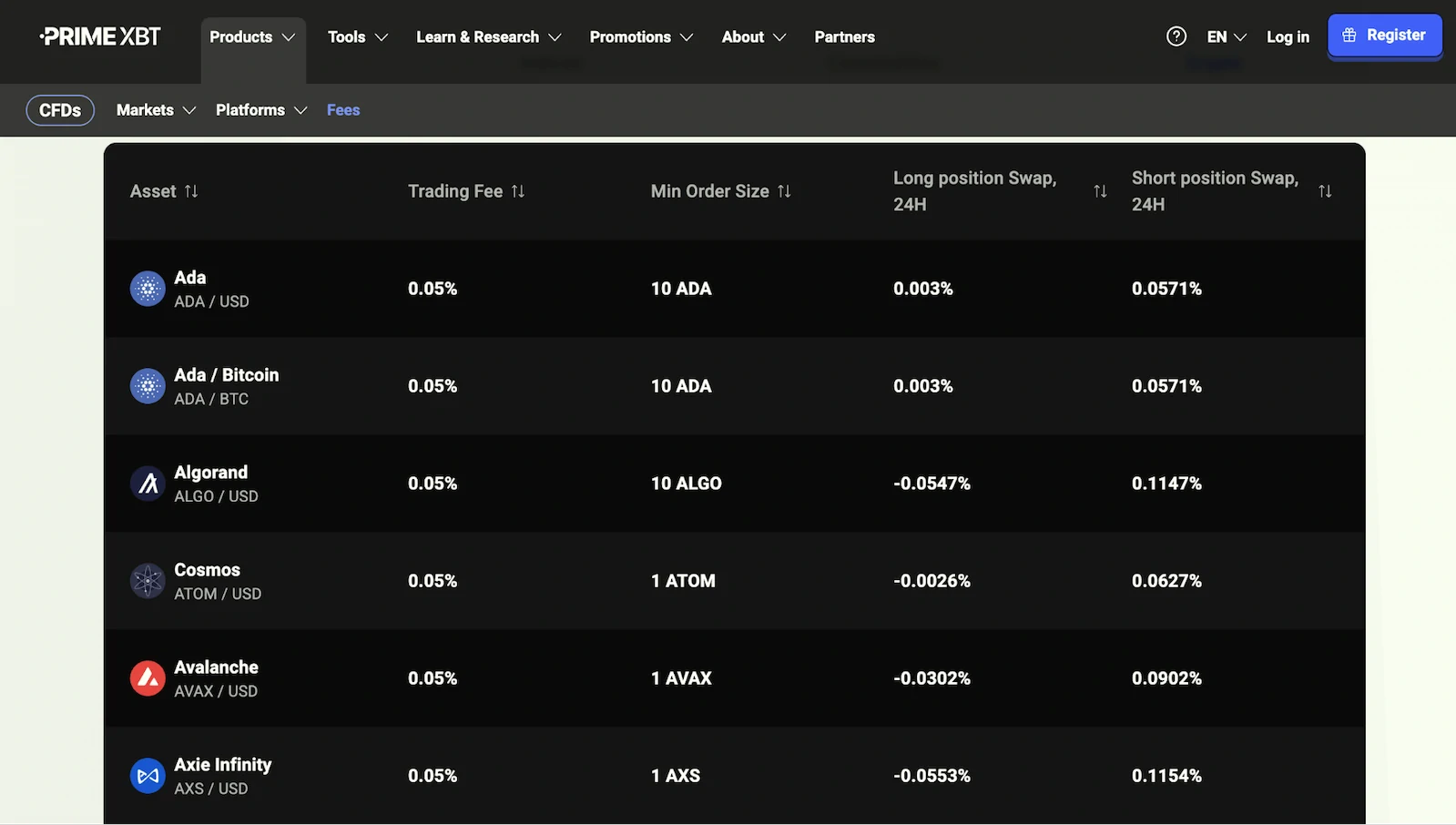trading pairs on primexbt