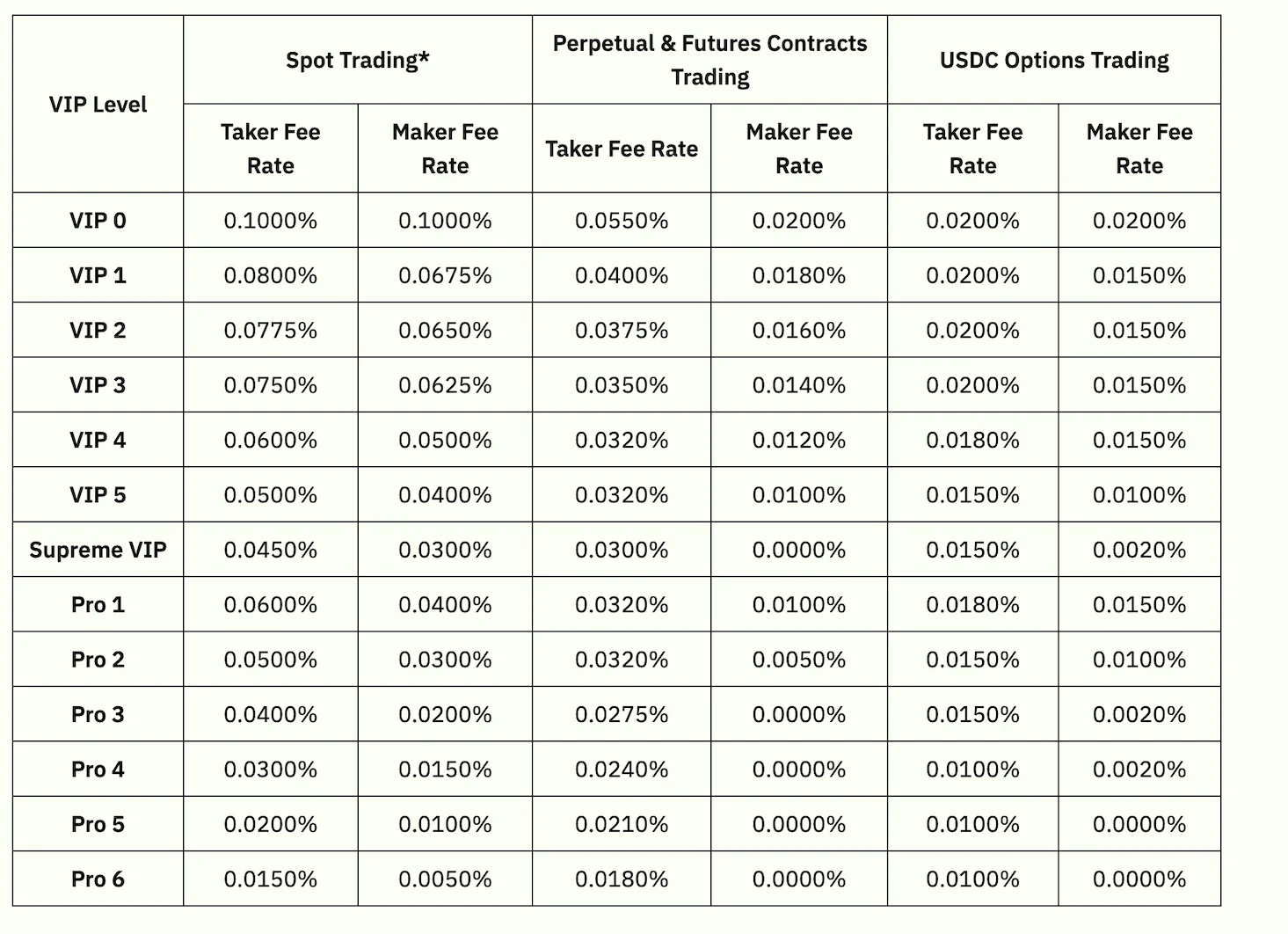 bybit fee structure
