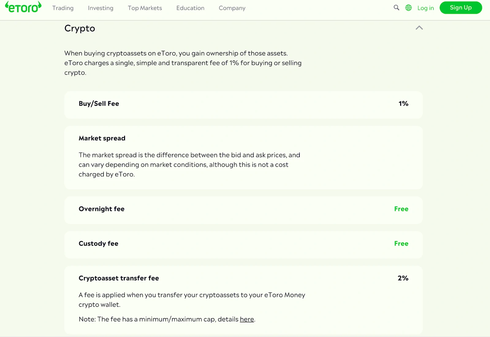 fees for crypto trading on etoro