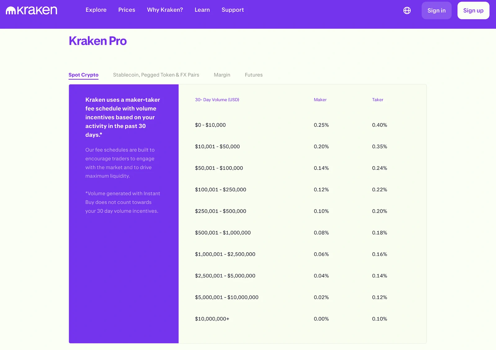 fees on kraken