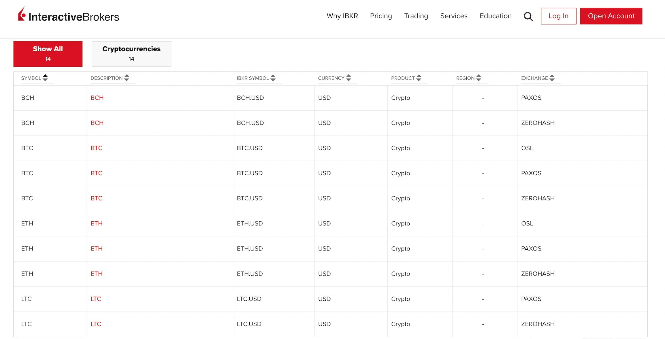 Features of Interactive Brokers