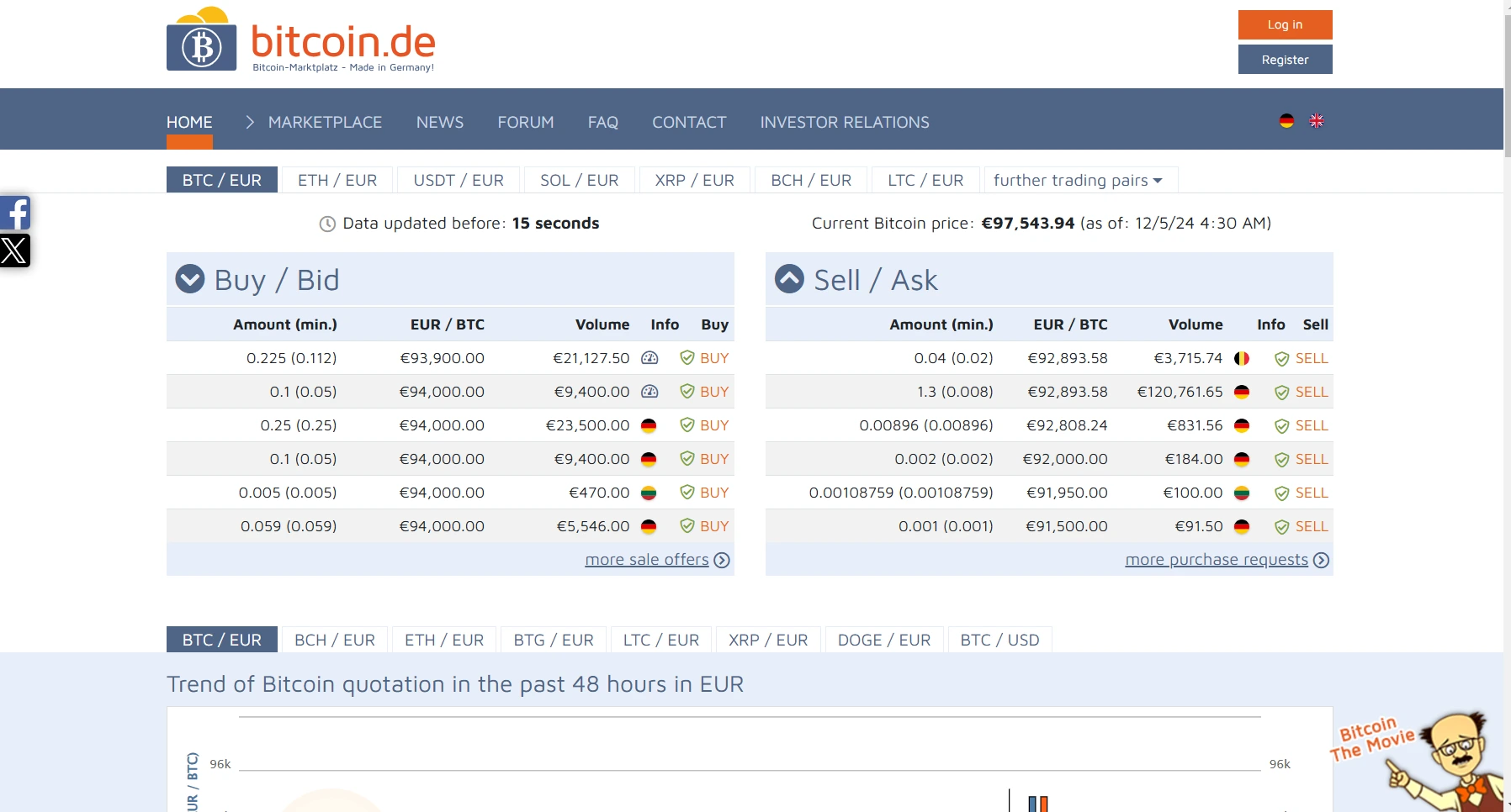 bitcoinde germany