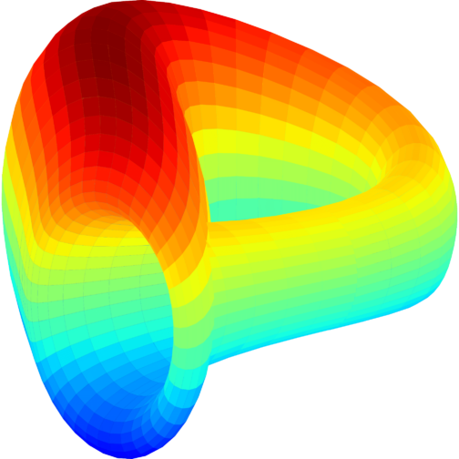 Curve Finance