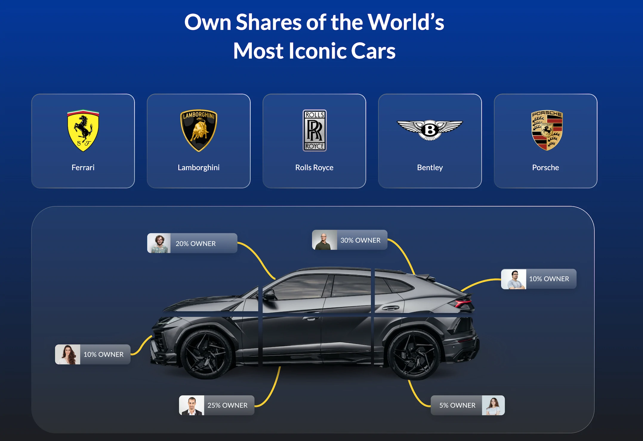 dreamcars shared ownership