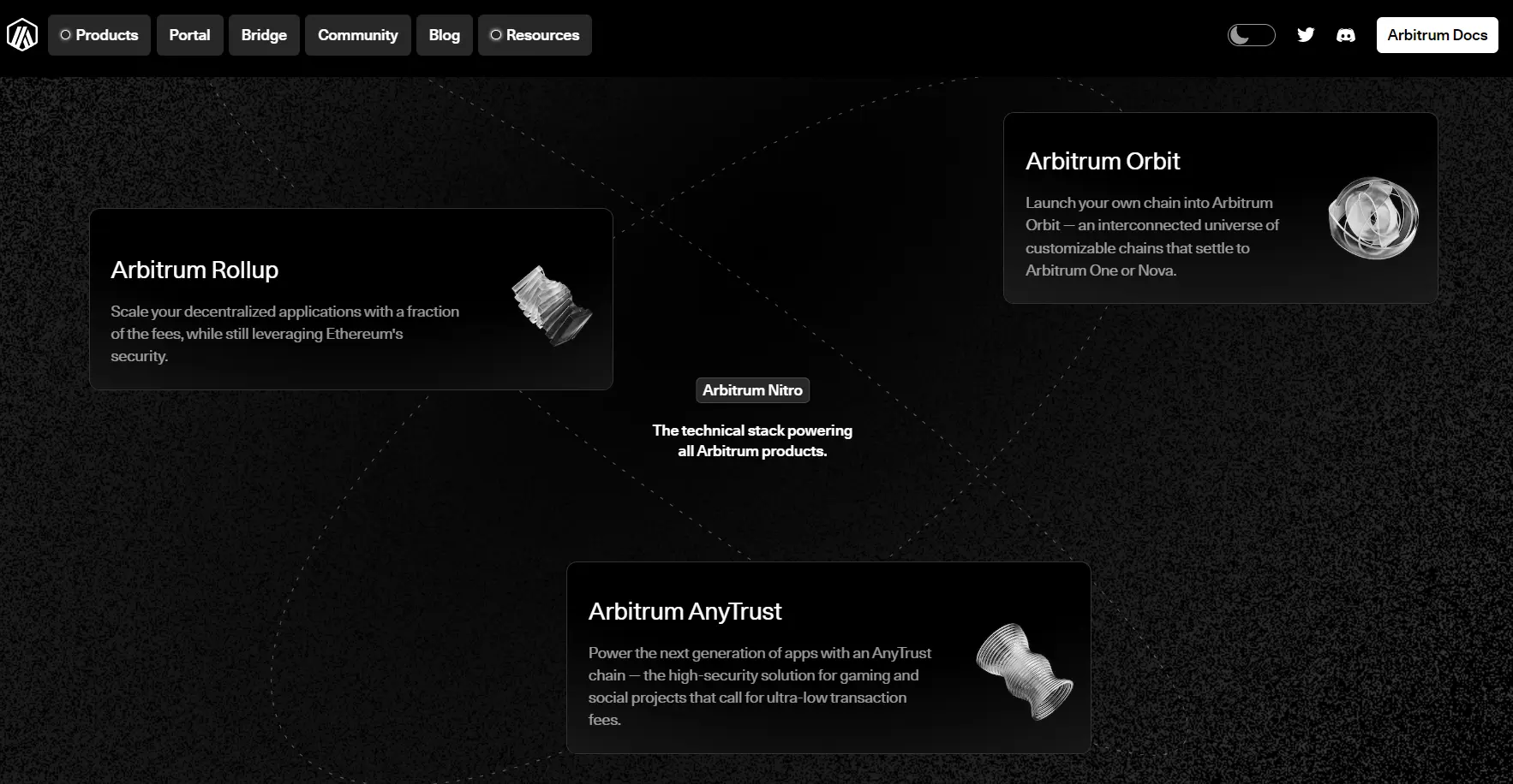 features of arbitrum