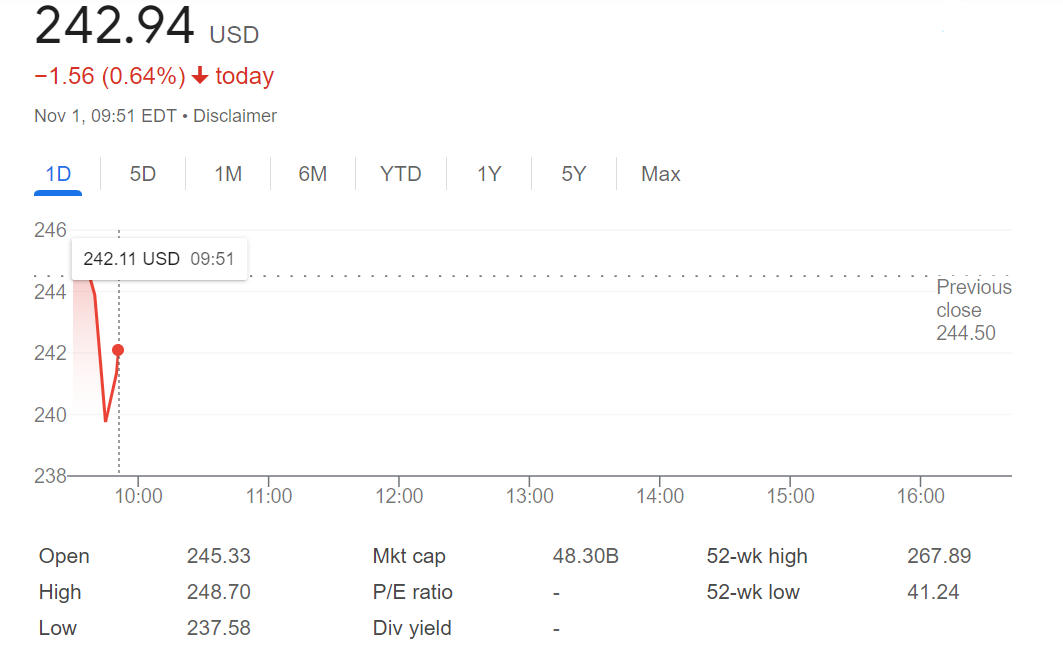 MSTR stock