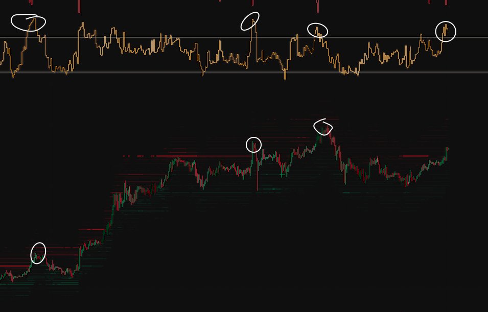 BTC Price Rally vs. Open Interest 