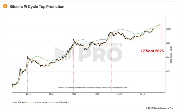 Bitcoin price prediction
