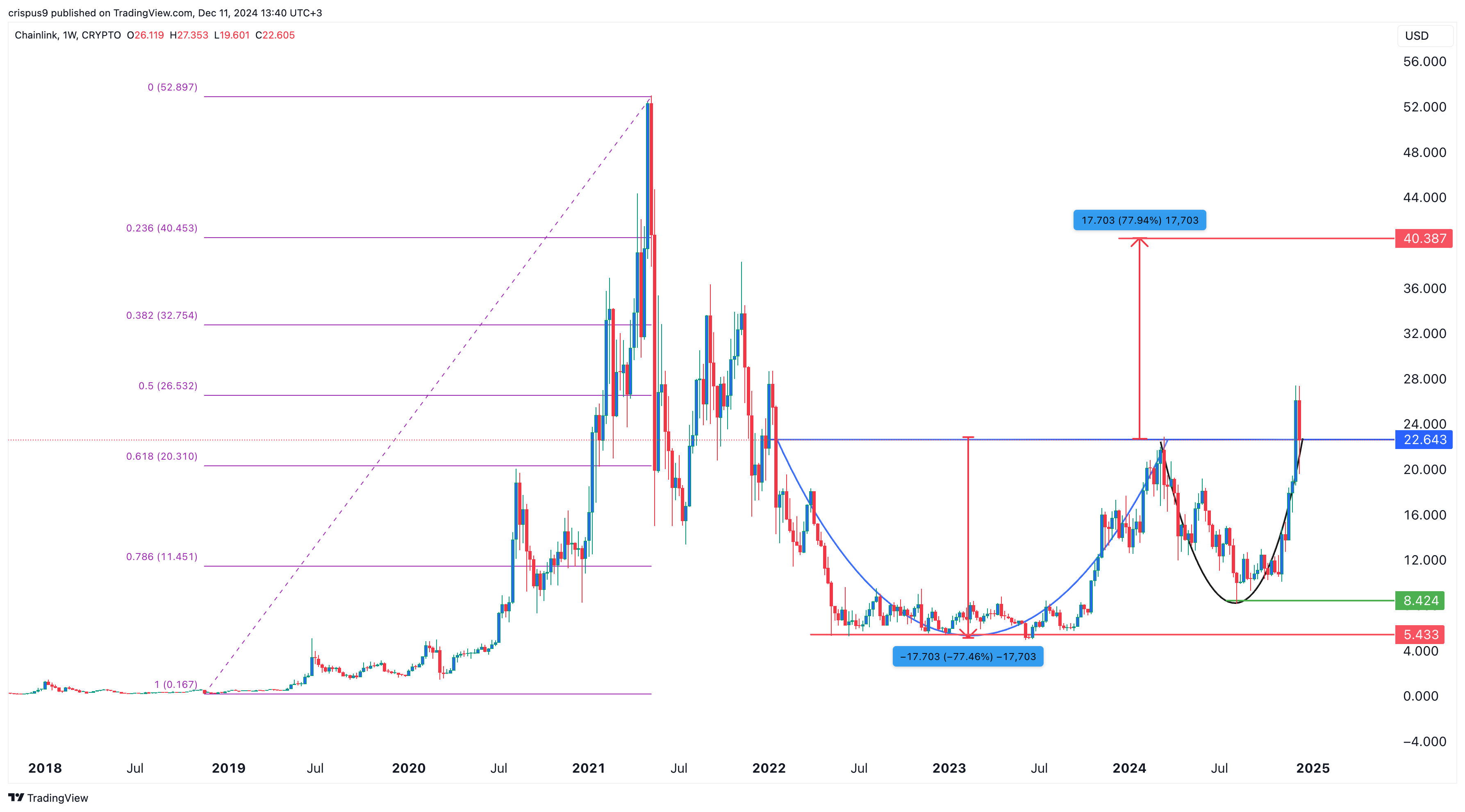 LINK Holders Panic As Chainlink Price Crashes, Good Time to Buy?