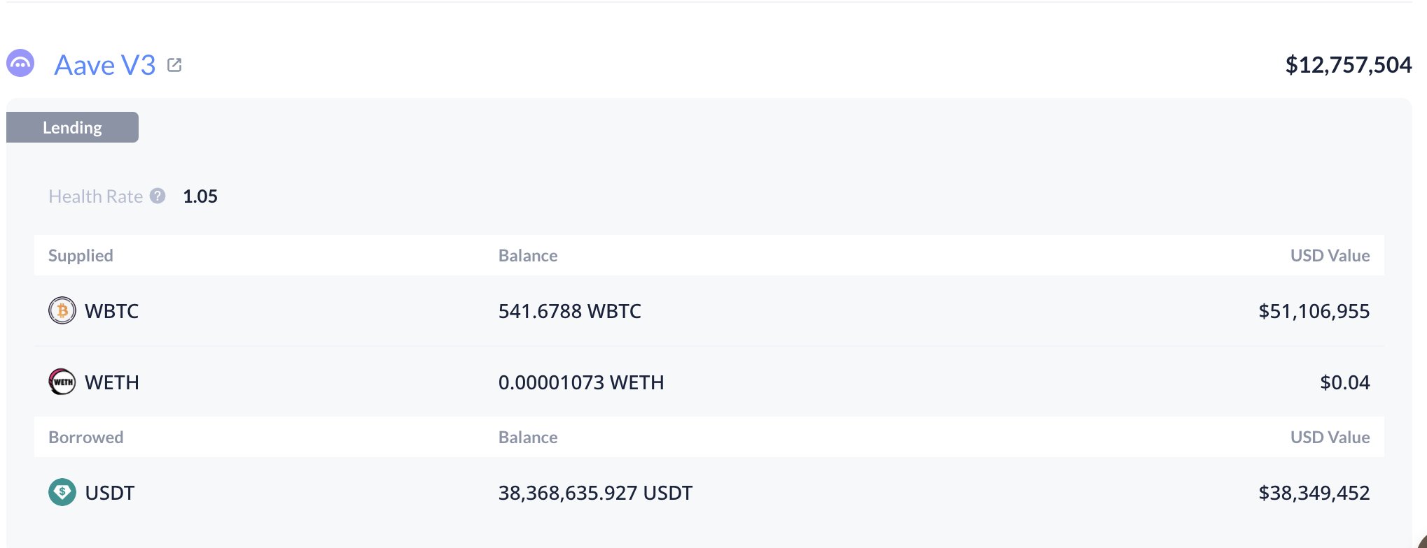 Eth whale liquidated
