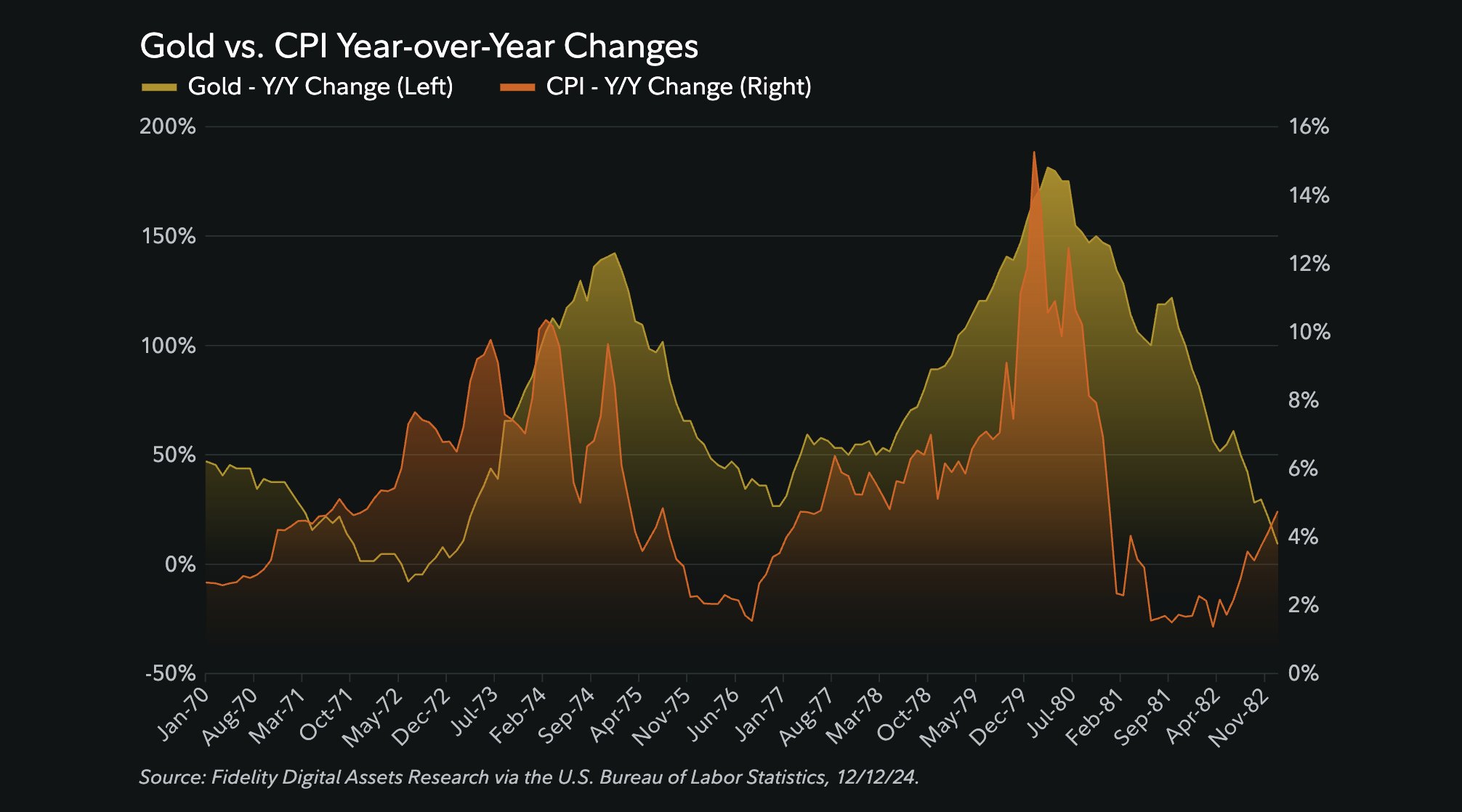 Bitcoin Price Recovery Along With Global M2 Money Supply To Follow Soon