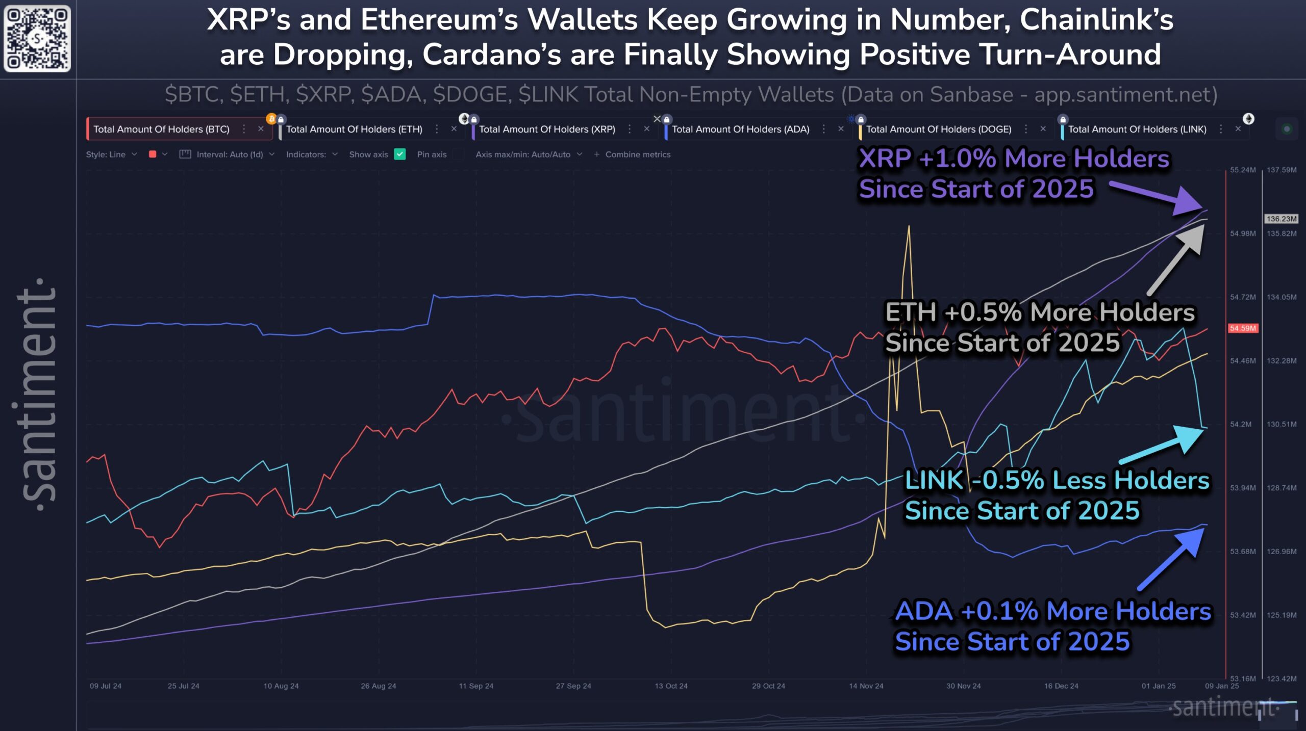 LINK Holders sentiments