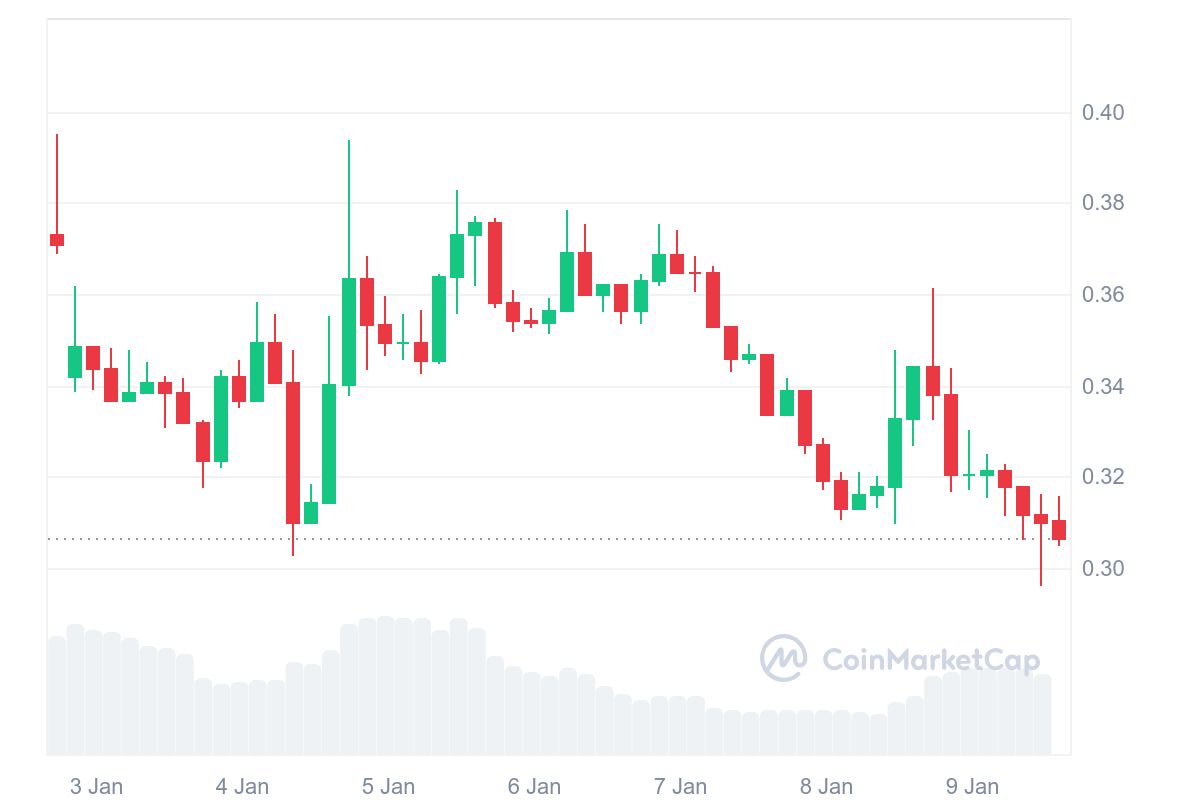 PHA Token price