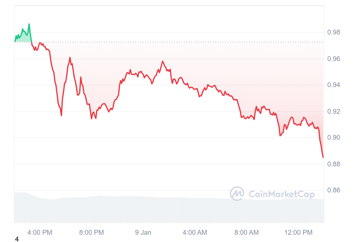 cardano
