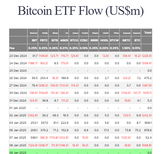 BlackRock Bitcoin ETF