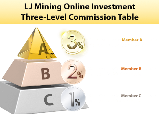 lj mining