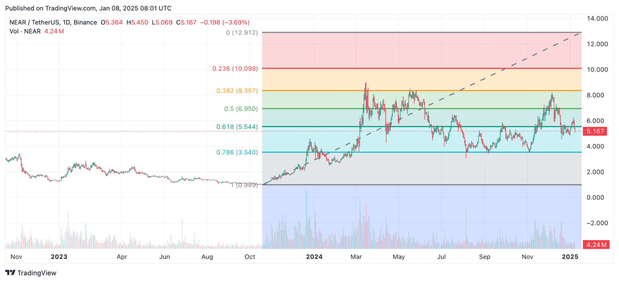 tradingview