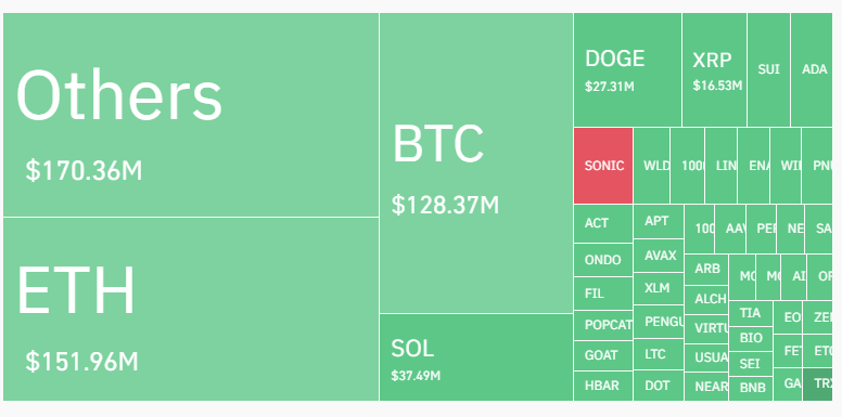 ETH liquidation